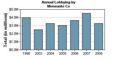 monsantolobbying.JPG (12573 bytes)