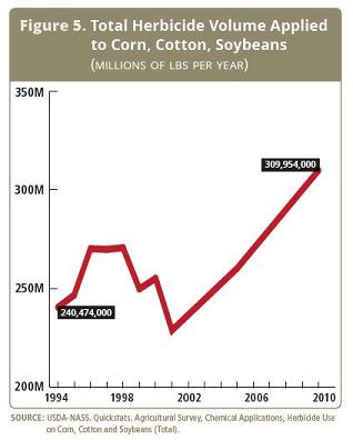 usdapesticides3.jpg (17644 bytes)