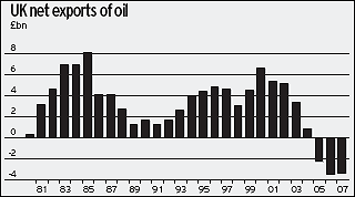 telegraph23-06-08ukoilexports.gif (4457 bytes)